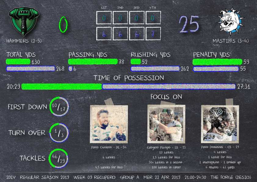 Articolo-25-22.05.19-Week9-HAM0vs25MAS-infografica