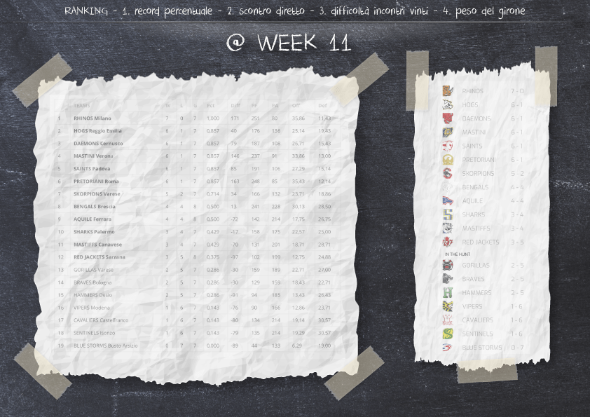 Articolo-25-22.05.19-Week9-HAM0vs25MAS-ranking