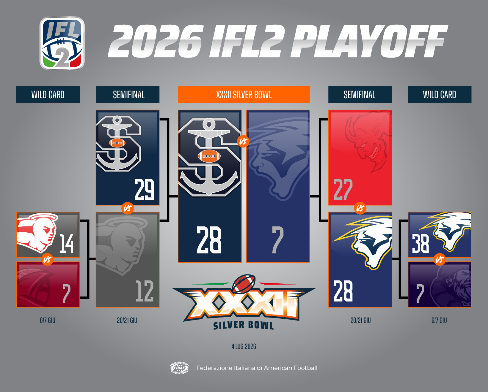 ifl2-playoff